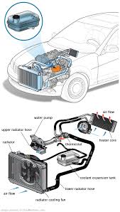 See C2788 repair manual